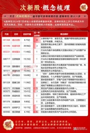 炒股必看！武昌鱼等多家公司2016年业绩预告抢先知晓