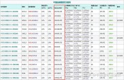 12月2日中金所调整股指期货交易安排，多项措施落地