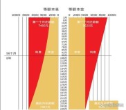 公积金贷款还贷方式哪种好？等额本息与等额本金对比看这里
