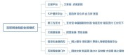 互联网金融爆发，P2P、众筹等模式涌现，金斧子欲成理财领域去哪儿？