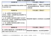融资融券常见问题解答：委托废单、保证金、利息及市价委托类型