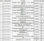 3月国际市场大幅震荡，中国资产韧性强，看银行理财产品3月榜单