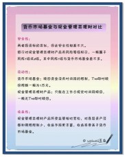 金融市场中银行理财与基金投资的差异，投资门槛显著不同