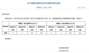 焦煤期货指标 2019中国煤焦产业大会在深圳举行，大商所将推多项举措