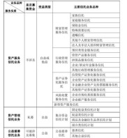 金融市场中银行理财产品与信托产品的区别剖析，你了解吗？