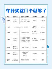 网上买保险靠谱吗？购买渠道及出险赔付情况分析