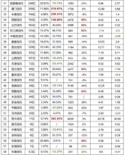 今年上市公司买信托需求旺！金额近50亿，啥情况？