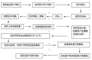 期货开户资金要求详解：普通商品与特定品种有何不同？