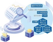 华夏银行天工系列理财产品表现咋样 能否稳拿多元收益
