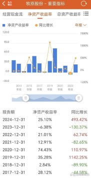 投米网理财评测揭秘：安全性与收益率分析，可靠吗？