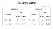 公积金贷款利率调整规则大揭秘，重定价日究竟能不能改？