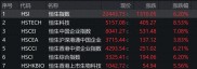港股火爆怎么开户？香港券商开户指南