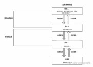 2024年7月起证监会批准暂停转融券业务及上调融券保证金比例
