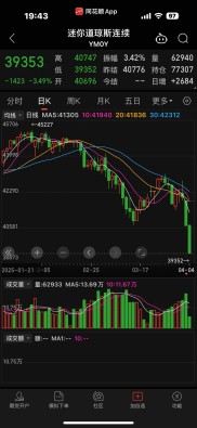 中美贸易战升级引发全球市场震荡：美股期指暴跌超千点，欧股全线暴跌