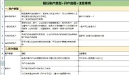 贵金属开户全攻略：TMGM等受权威监管平台，附现货开户详细流程