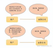ETF融资融券业务介绍，投资ETF能否加杠杆？