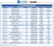 2025股票配资平台观察排行：合规、安全、透明，投资者必看
