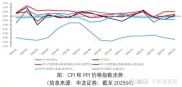7月A股新开户数近200万，环比增长19%，市场回暖了？