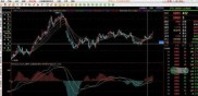 期货止损点怎么设？开仓逻辑不对就止损，亏10%不心疼