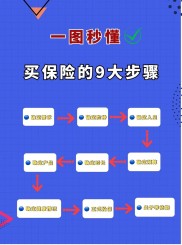 柜员一句话营销话术，三分钟讲保险，如何促成办理？