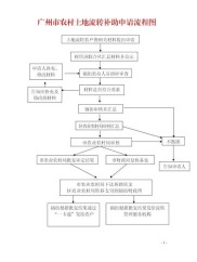 黑龙江畜牧养殖贷款补贴政策及申请全流程攻略