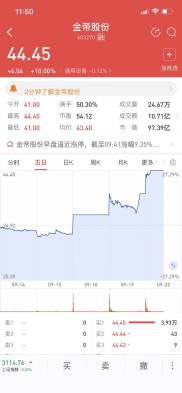 金帝股份融券卖空引热议，散户融券为何这么难？