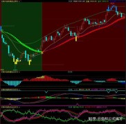 期货交易软件哪家强？文华财经、博易大师、快期全面对比