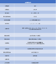 新手小白必看！一文揭开期货神秘面纱，了解诞生历程