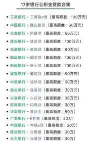 贷款一万怎么贷？各大银行房贷利率及政策看这里