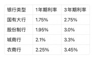 刚工作小美存5000元利息低，掌握秘诀让存款轻松钱生钱