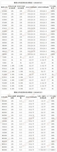 12月2日中金所调整股指期货交易保证金和手续费标准