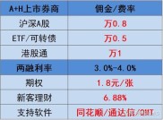 融资融券利好！A股融券标的扩容，选股范围更广了