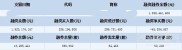 股市交易中你了解融券余额吗？它与融资余额有何关联？