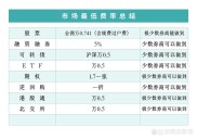 股票在哪开户好？新手必看券商选择攻略