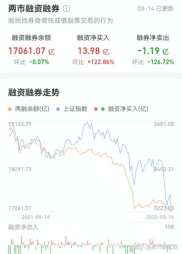 金融市场变幻莫测，解读融资融券余额变动及关键指标