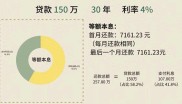 贷款买车常见还款方式怎么选？等额本息优缺点大揭秘