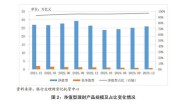 债市现修复行情，银行理财规模增长，现金管理类产品回暖