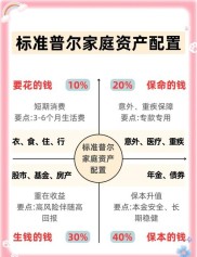 女性金融产品知多少？含专属理财、保险服务及投资信托基金
