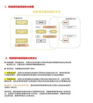 转融券业务推出近一年增长乏力，券源不足等成推广阻碍？