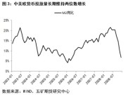 沪锌期货历史复盘：07年锌价为何暴跌？