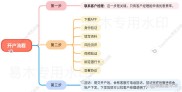 股票开户审核时间及方式，手机APP开户流程你知道吗？