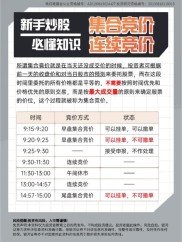 期货集合竞价规则大揭秘：时间、报价、成交等要点全解析