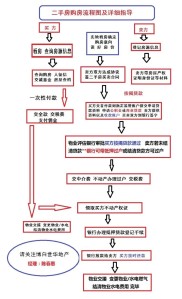 卖房流程全解析：从议价到交房，一步步教你如何顺利完成交易
