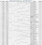 传统银行服务存问题，转账收费高、时效慢！春节前夕聚焦待改？