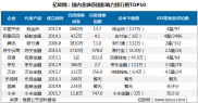 互联网金融：传统与新兴结合的领域及十家企业的多维度分析