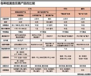 金融投资领域：纸黄金开户流程及交易机制详细介绍