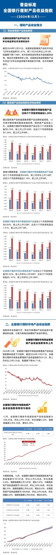 近期金融机构理财产品收益情况梳理：各类型表现有何不同？