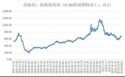 2024年浦发银行理财产品全解析：货币型与债券型产品详解及投资指南