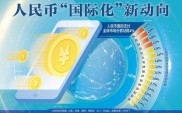 成立两周年广东自贸区金融开放成果丰硕，跨境贸易便利化进展显著，人民币成主要结算货币