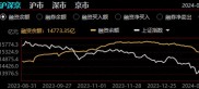 借钱买股和借股卖钱余额是什么意思 两融余额看市场冷暖